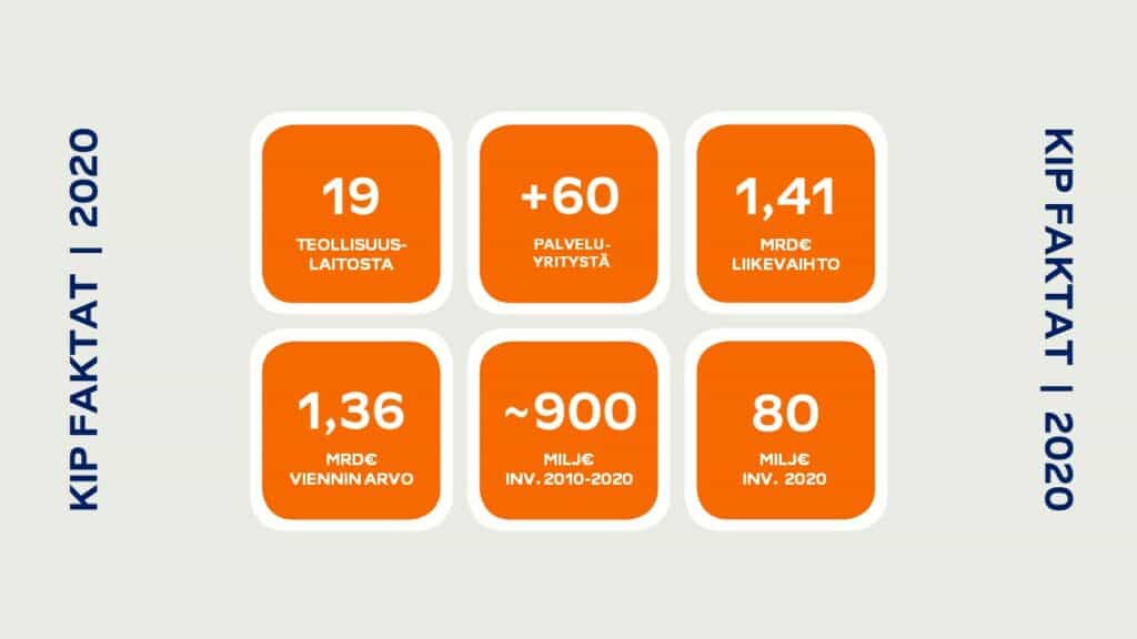 KIP:n alueen tunnuslukuja