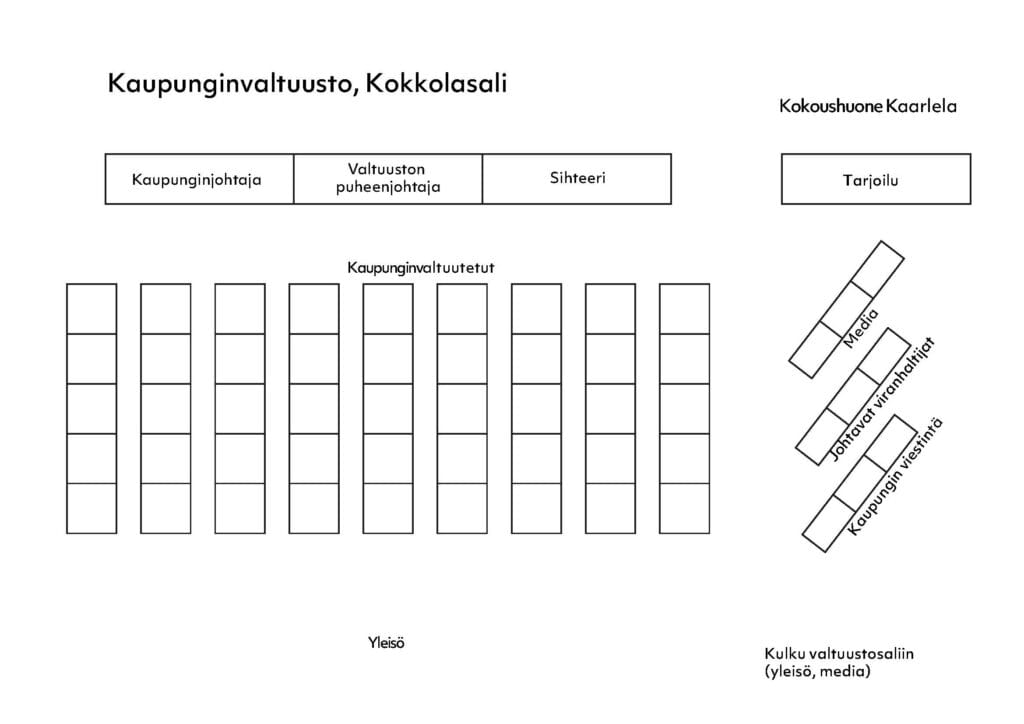 Valtustosalin pohjakartta johon merkitty median käyttöön varatut paikat