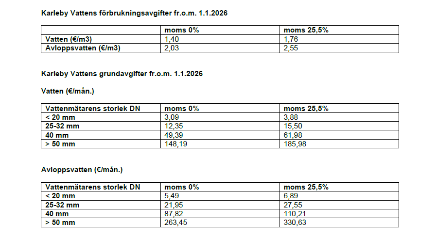 Kokkolan Veden hinnasto 1.1.2026