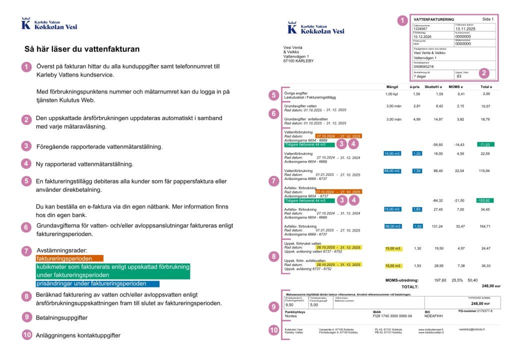 Så här läser du vattenfakturan: Överst på fakturan hittar du alla kunduppgifter samt telefonnumret till Karleby Vattens kundservice. Med förbrukningspunktens nummer och mätarnumret kan du logga in på tjänsten Kulutus Web. Den uppskattade årsförbrukningen uppdateras automatiskt i samband med varje mätaravläsning. Föregående rapporterade vattenmätarställning. Ny rapporterad vattenmätarställning. En faktureringstillägg debiteras alla kunder som får pappersfaktura eller använder direkbetalning. Du kan beställa en e-faktura via din egen nätbank. Mer information finns hos din egen bank. Grundavgifterna för vatten- och/eller avloppsanslutningar faktureras enligt faktureringsperioden. Avstämningsrader: faktureringsperioden, kubikmeter som fakturerats enligt uppskattad förbrukning under faktureringsperioden, prisändringar under faktureringsperioden. Beräknad fakturering av vatten och/eller avloppsvatten enligt årsförbrukningsuppskattningen fram till slutet av faktureringsperioden. Betalningsuppgifter. Anläggningens kontaktuppgifter.